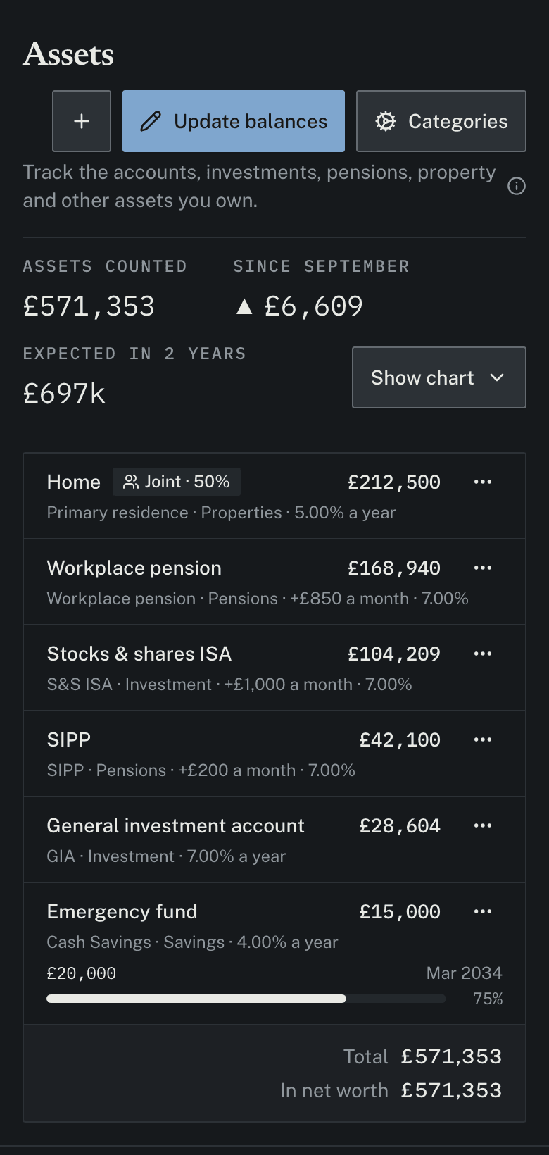 The assets screen: the sample household's holdings in a table, each with its balance, monthly contribution, yearly growth and goal, under a strip of totals with what they are expected to be worth in two years.