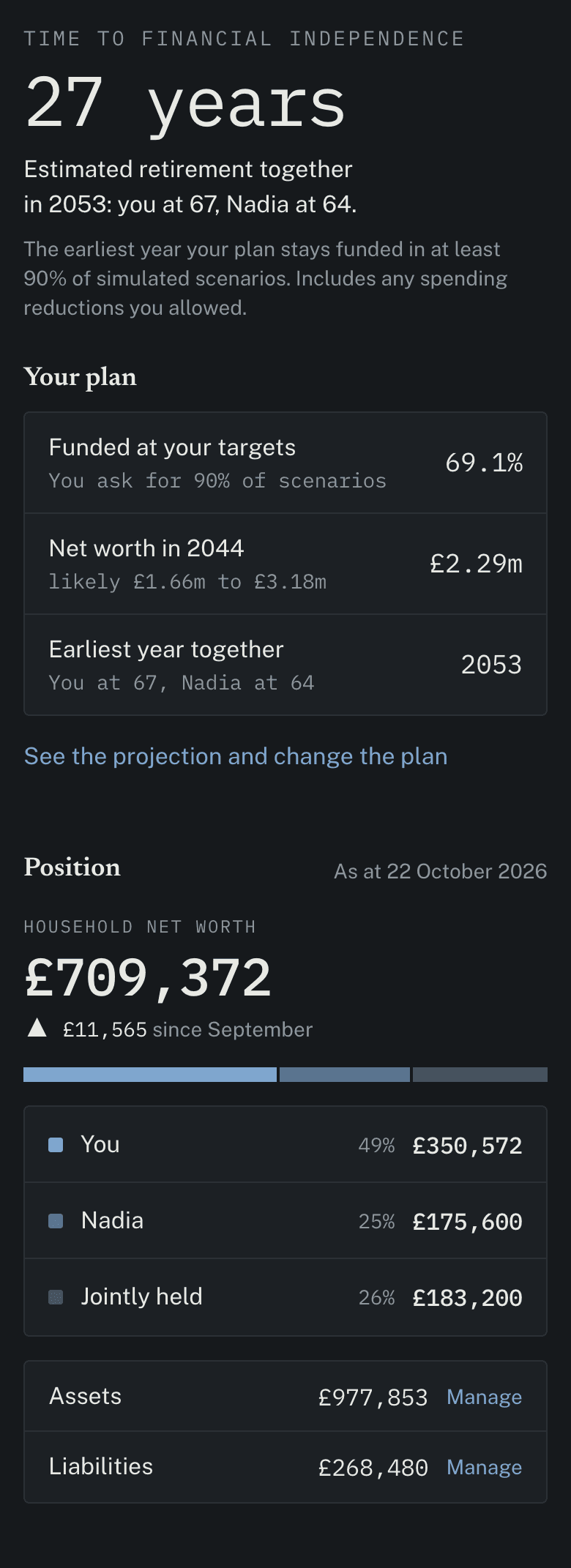 The dashboard in household view: the estimated time to financial independence for the two of them together, the year each partner would reach alone, and the household's position split between them.