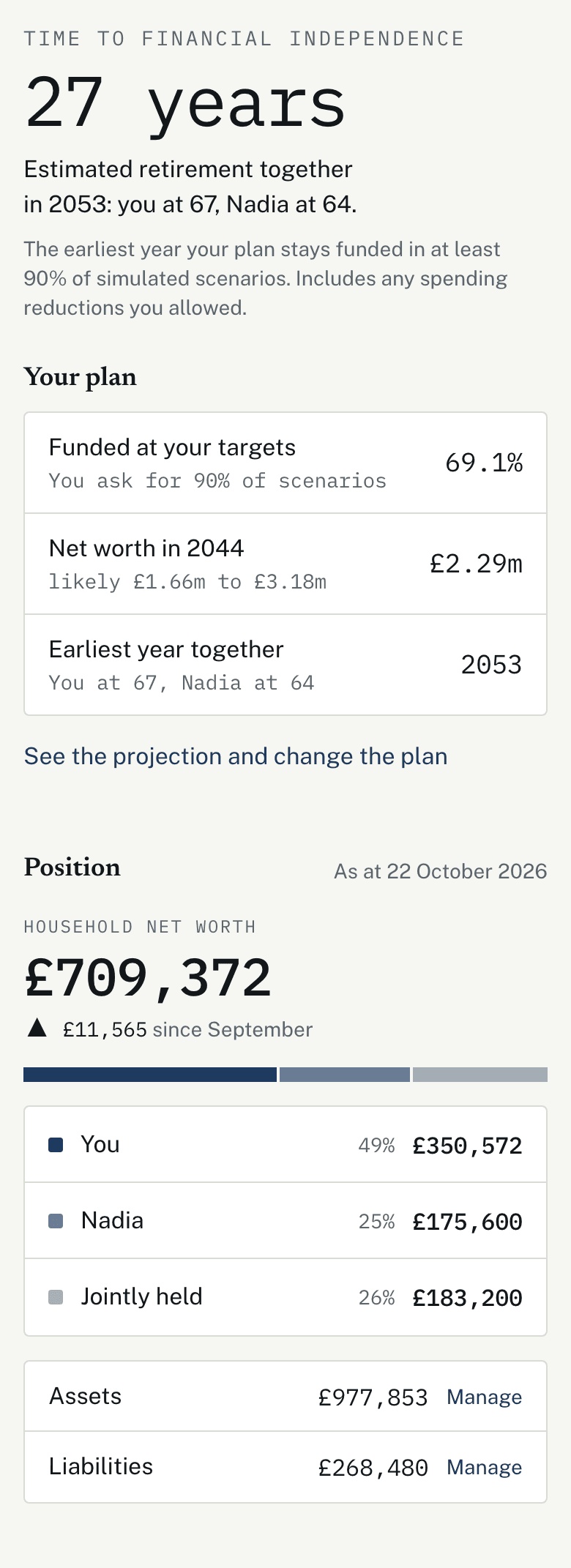 The dashboard in household view: the estimated time to financial independence for the two of them together, the year each partner would reach alone, and the household's position split between them.